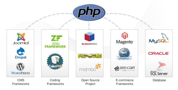  best PHP development Company - Xicom